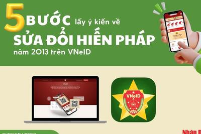 TỔ CHỨC LẤY Ý KIẾN NHÂN DÂN VỀ DỰ THẢO NGHỊ QUYẾT SỬA ĐỔI, BỔ SUNG HIẾN PHÁP NĂM 2013